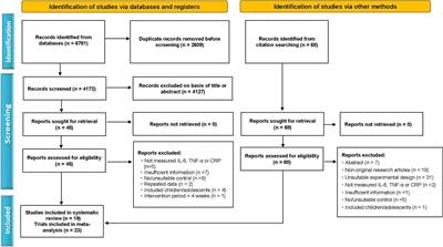 Calorie Restriction With Exercise Intervention Improves Inflammatory Response in Overweight and Obese Adults: A Systematic Review and Meta-Analysis